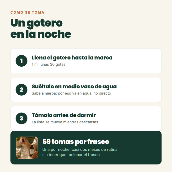 Cómo se toma: 1 ml en medio vaso de agua, en la noche