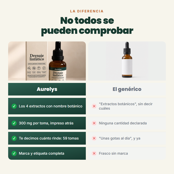 Aurelys frente a un frasco genérico sin marca