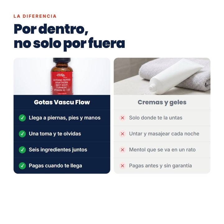 Gotas por dentro contra cremas y geles por fuera